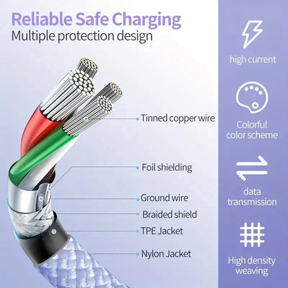 PD 60W USB-C To Type C Cable for IPhone 15 16 Pro Fast Charging Wire